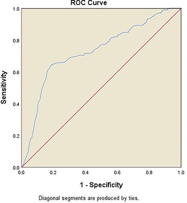 The Predictive Value of Serum Calcium on Heart Rate Variability and Cardiac Function in Type 2 Diabetes Patients